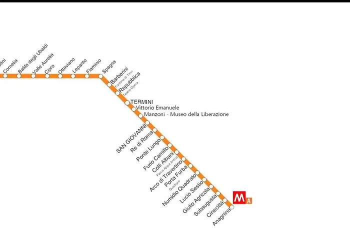 Vanity Deluxe Appartement Rome